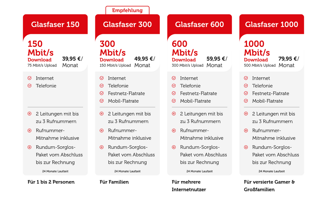 Tarif-Pakete Stadtwerke Glasfaser