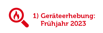 Geräteerhebung Frühjahr 2023