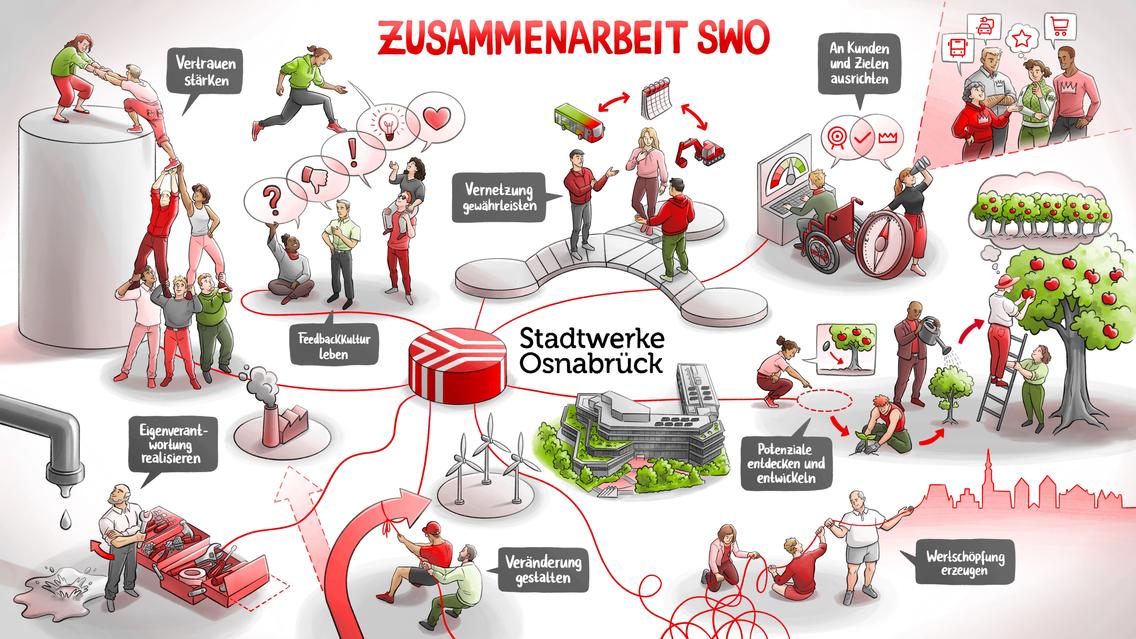 8 Grundsätze der Zusammenarbeit