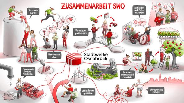 8 Grundsätze der Zusammenarbeit